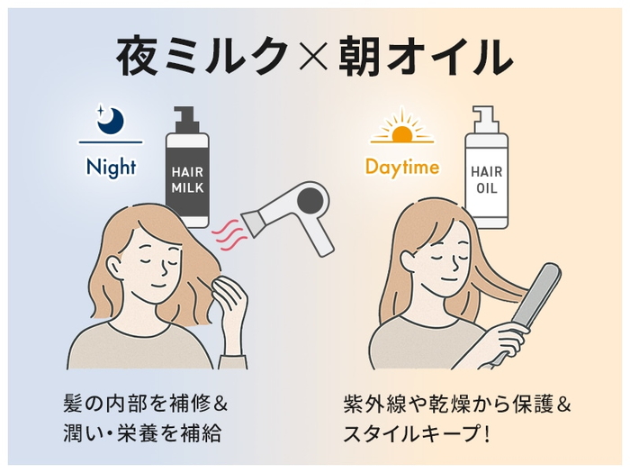 ワンダム「ヒートケア ヘアミルク ナイト」「 ヒートケア ヘアオイル デイタイム」
