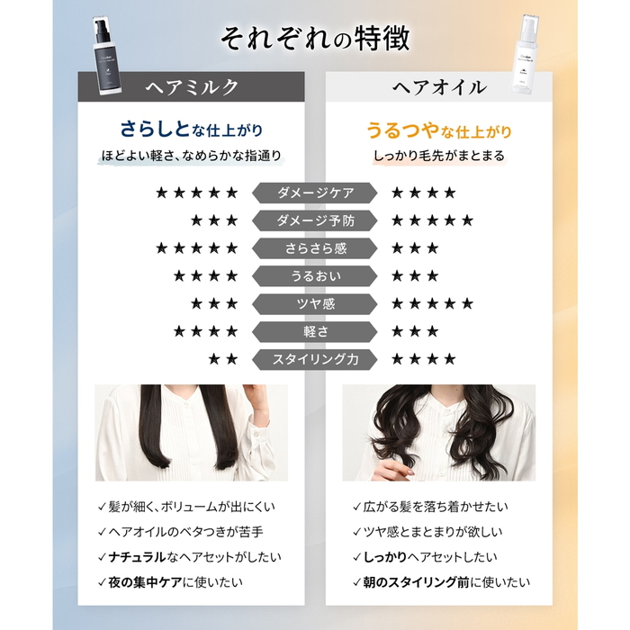 ワンダム「ヒートケア ヘアミルク ナイト」「 ヒートケア ヘアオイル デイタイム」