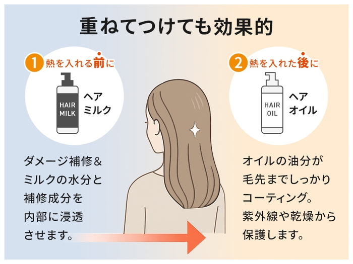ワンダム「ヒートケア ヘアミルク ナイト」「 ヒートケア ヘアオイル デイタイム」